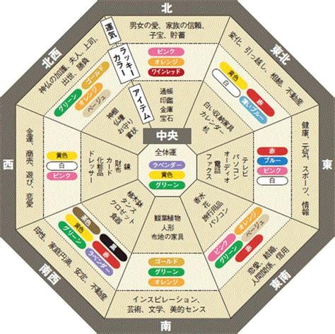 北 風水 色|家相と風水で運気アップ！方位別の最適なインテリア。